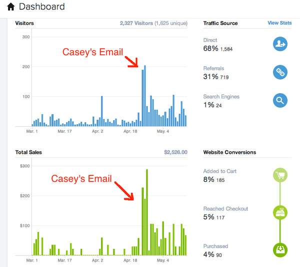 MixedMade Casey's Email Impact Spicy Honey