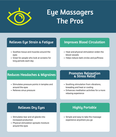 Eye Massager: Types, Benefits, Who Needs It and Who Does Not - OlaHealth