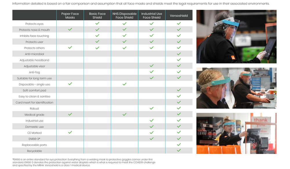 Versoshield PPE Comparison with Popular PPE Products