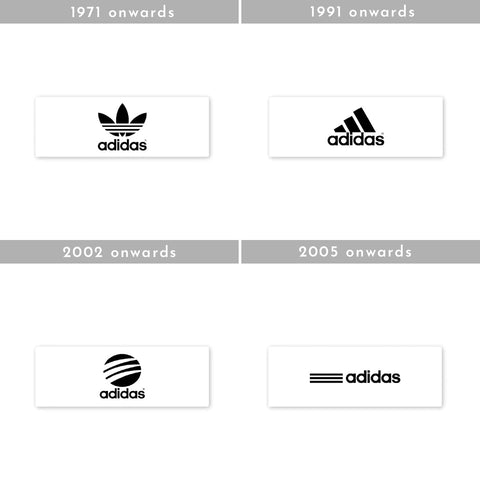 History and Meaning Behind Adidas Logo