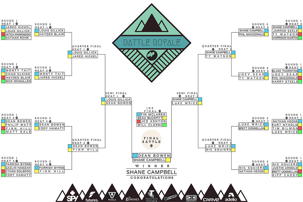 Battle Royale Results 2017