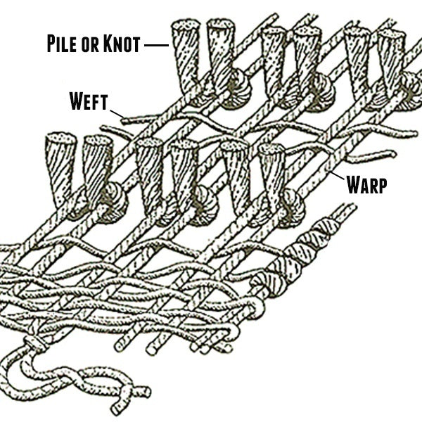 Persian Rug Knots