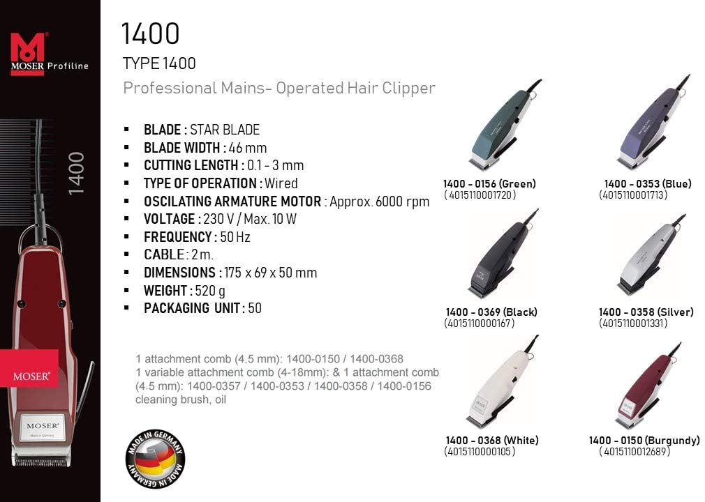 hair clipper sizes in mm uk