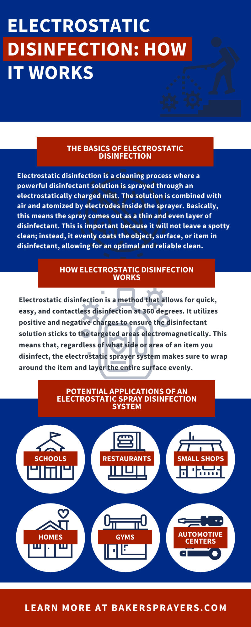 Electrostatic Disinfection: How It Works