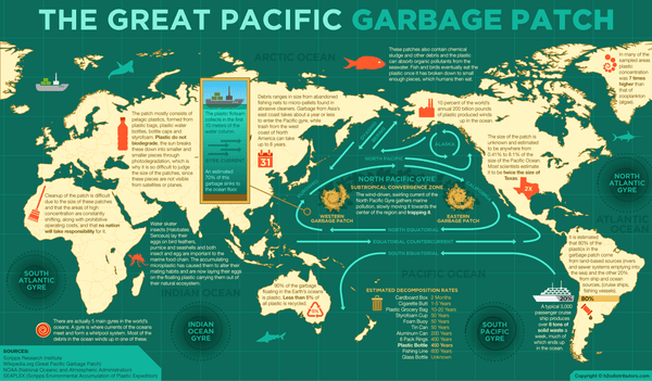 The Swag - Great Pacific Garbage Patch