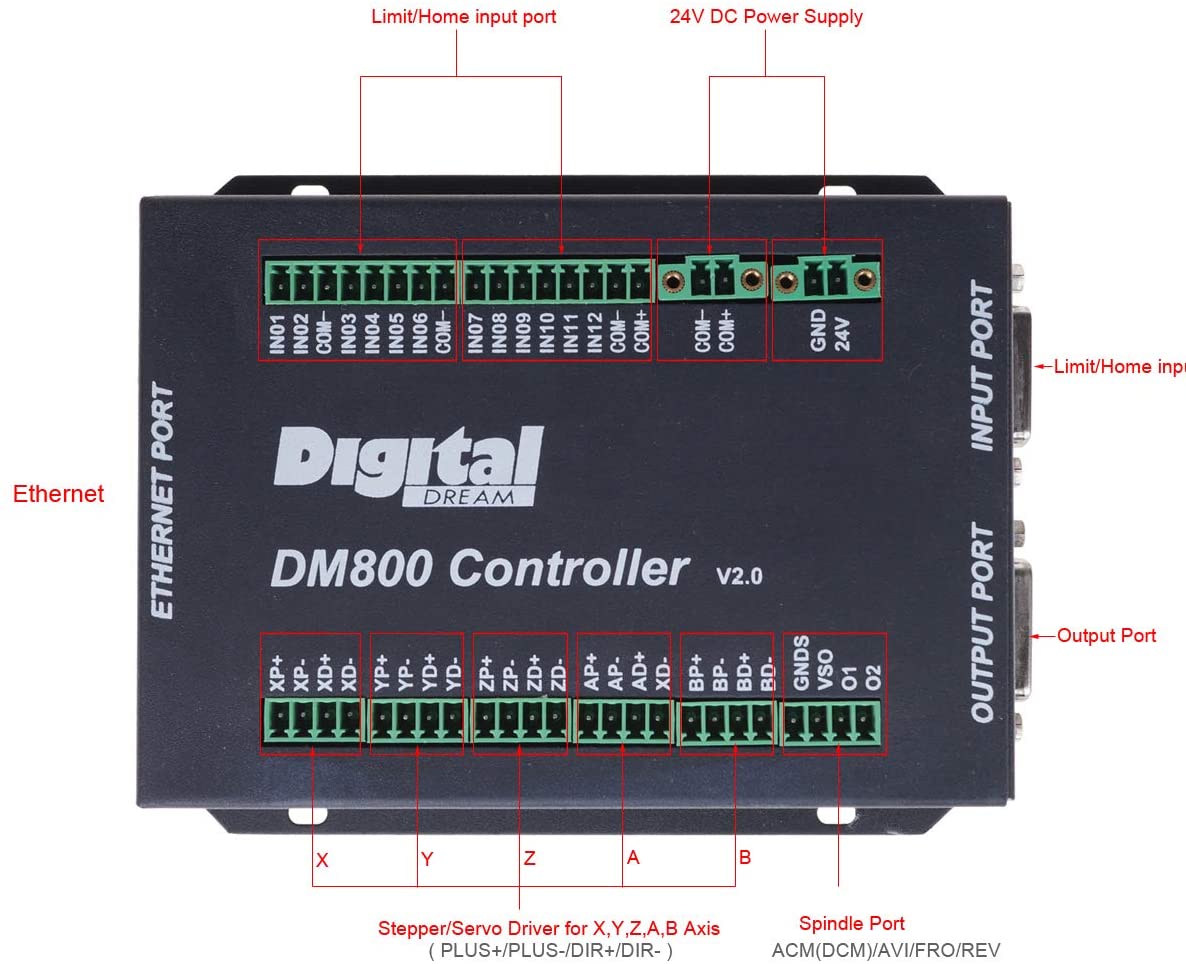 Dm800 Ethernet 5 Axis Cnc Control System Offline Controller 460khz Support G Code U Disk Read 3 8 Tft Mpg Estop Button Ucontro