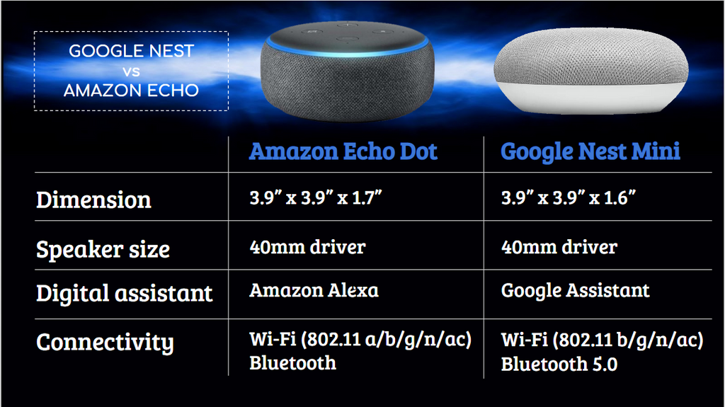 echo v google mini