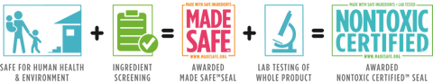 Made Safe Nontoxic Certified Seal | Infographic