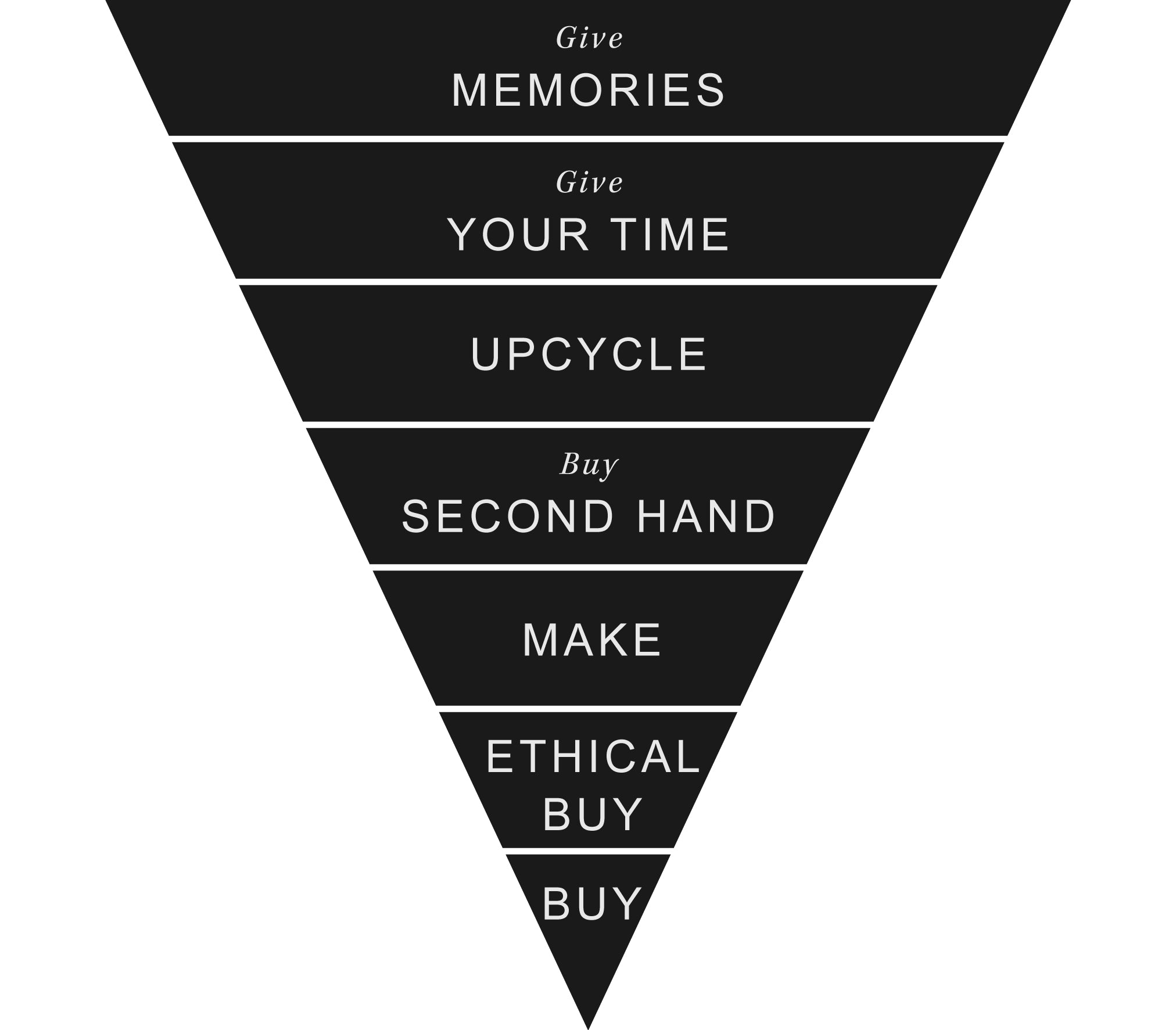 Ethical Hierarchy of Gift Giving