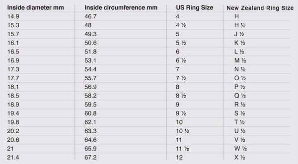 how-to-measure-your-ring-size-sophie-divett-jewellery