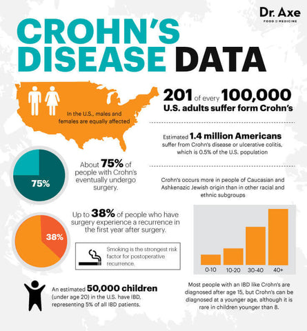 crohn's disease treatments