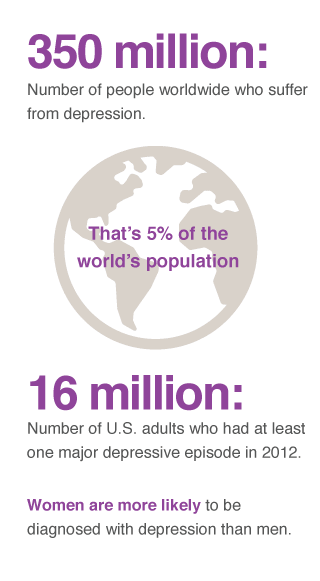 depression statistics