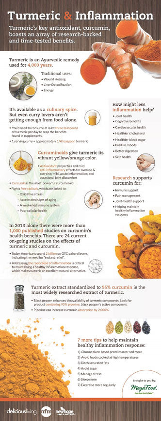 turmeric and inflammation