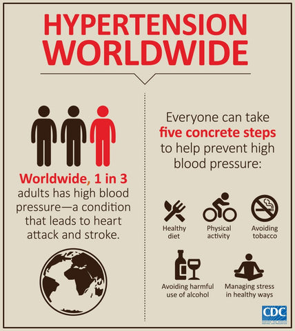 turmeric curcumin for high blood pressure