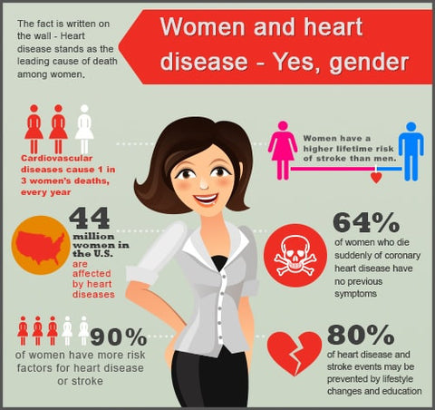 heart disease women