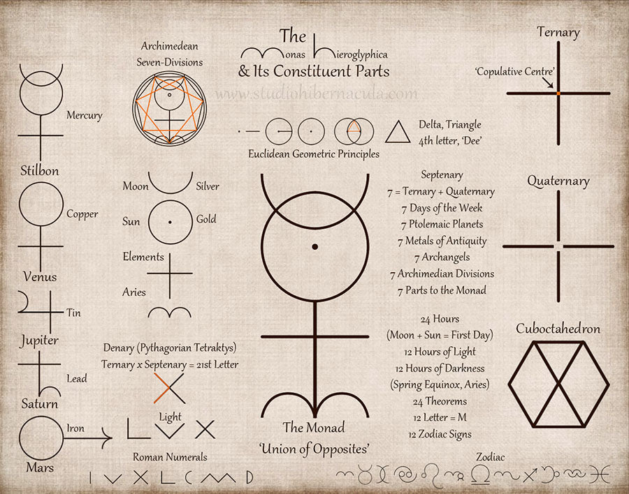 John Dee's Hieroglyphic Monad