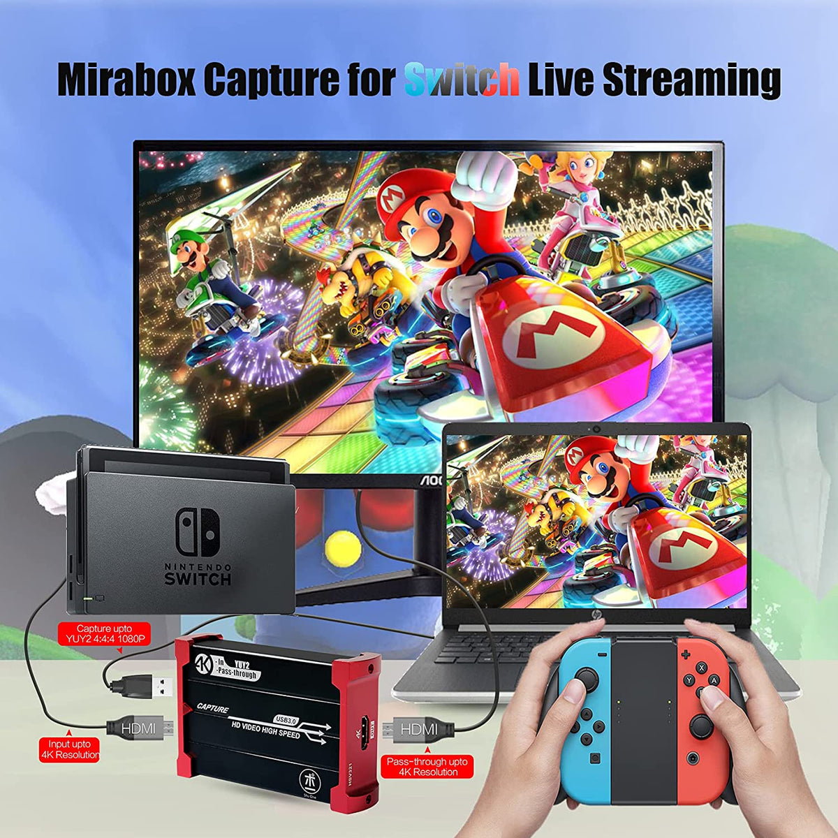 Mirabox Video Capture card HSV321 HDMIゲームキャプチャー make for individual buyers –