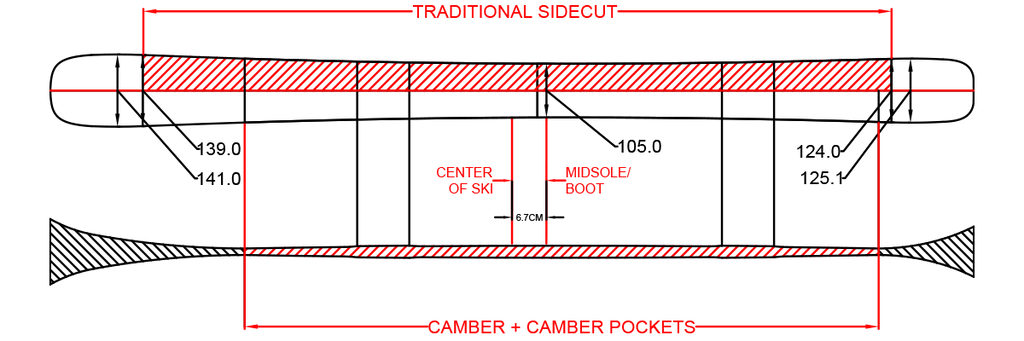 Ahmeek 105 Rocker Camber + Sidecut Specs
