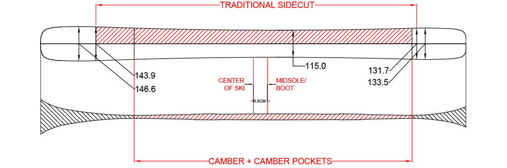 Ahmeek 115 Ski Specs