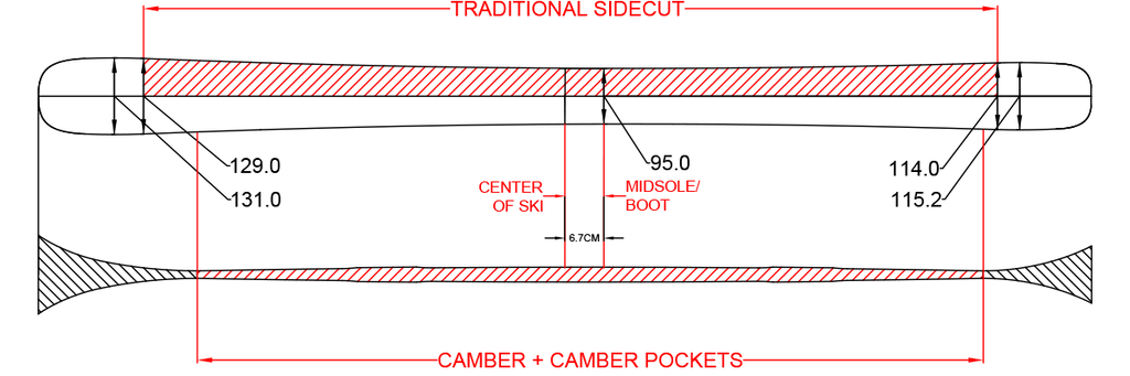 Ahmeek 95 Camber Rocker Profile and Ski Sidecut