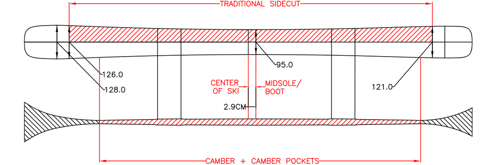 Sarge 95 All Mountain Jib Skis Rocker + Camber + Sidecut Drawing - Technical ski drawing