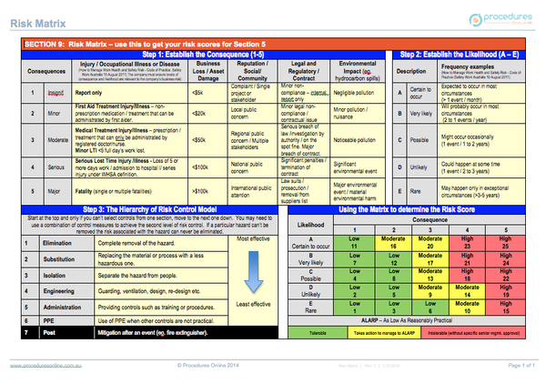 Swms training