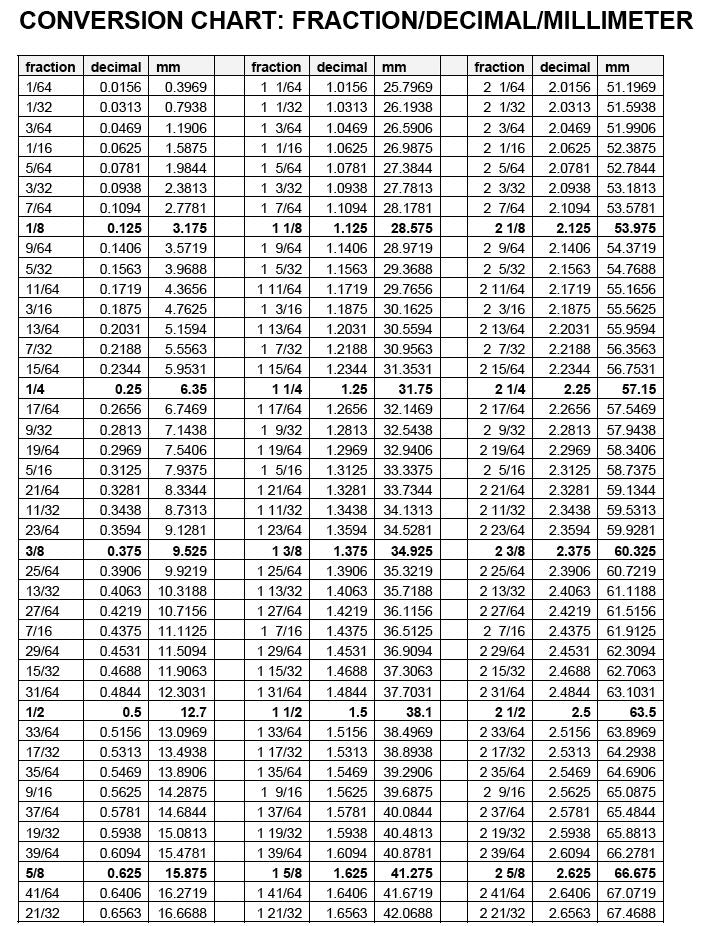 Inch To Mm Conversion Chart Bolton Engineering