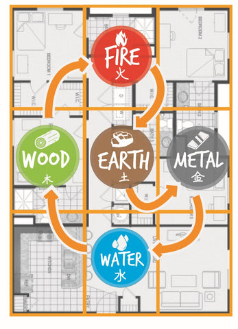 Feng Shui Elements