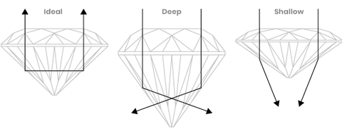 Diamond Cut Diagram