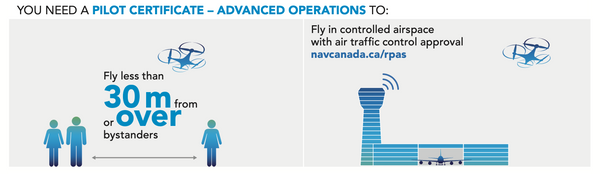Transport Canada Advanced Drone pilot