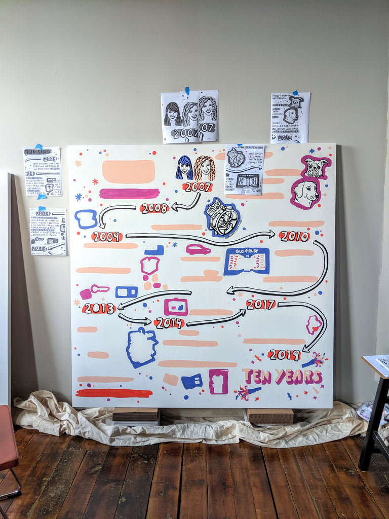 Brainstorm Timeline for Gus & Ruby Letterpress