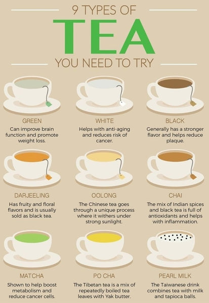 Types of Teas