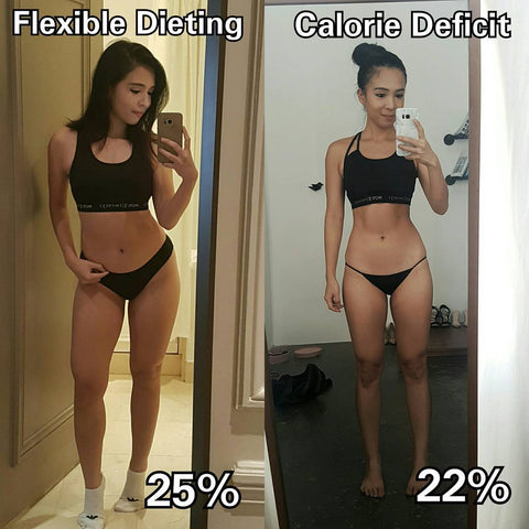 Flexible Dieting versus Calorie Deficit My Body Fat Percentage Change