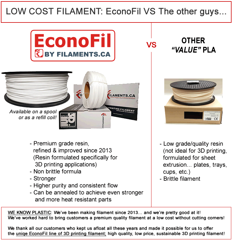 EconoFil Low cost PLA Premium 3d printer filament Canada