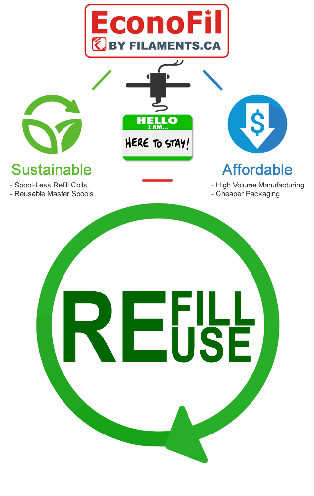 EconoFil affordable sustainable REFILL 3D printer filament Canada