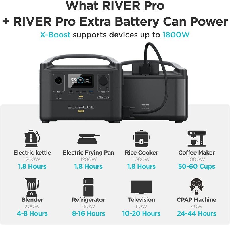 ECOFLOW RIVER Pro (200000mAh/720Wh) 流動移動電源站– Productpro 百得好