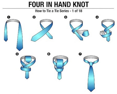 Four in hand tie knot infographic