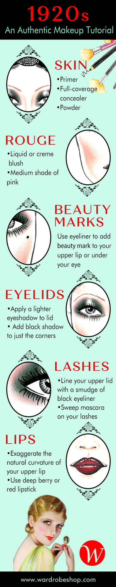 1920s Makeup infographic