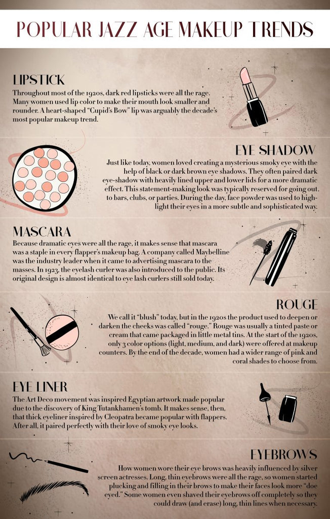 1920s makeup infographic