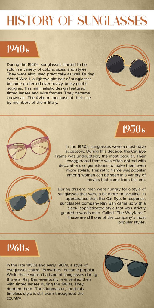 history of sunglasses