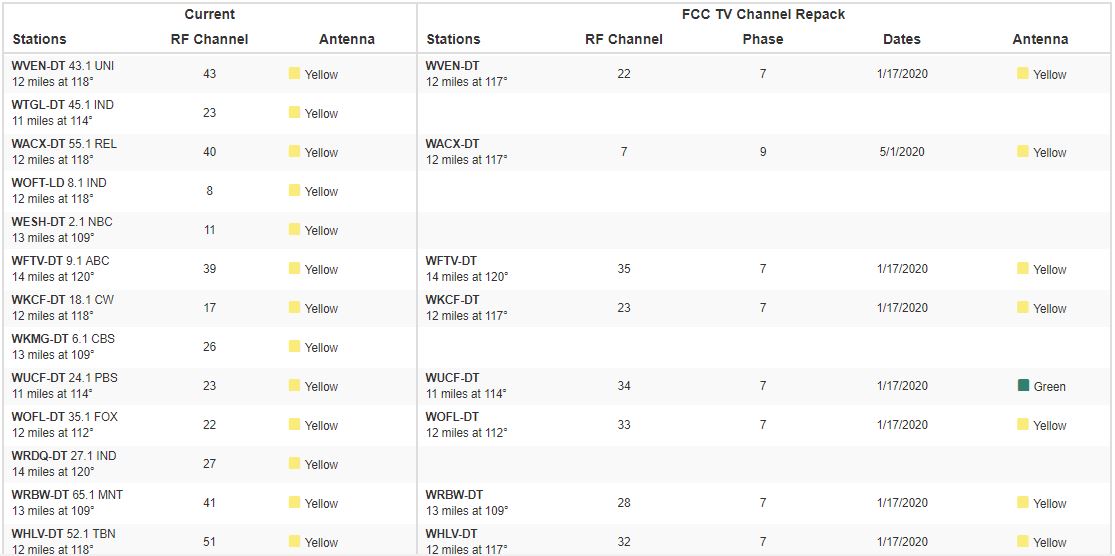 FCC Repack Results