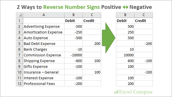 How To Make Any Number Negative In Excel