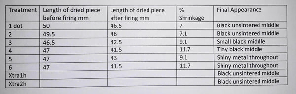 test strip details