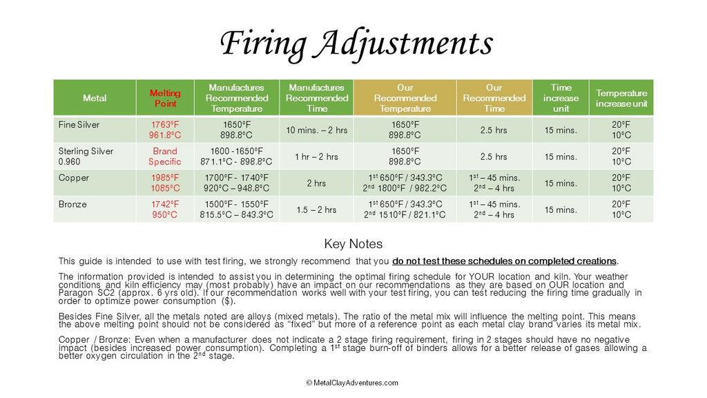 firing metal clay adjustment guide