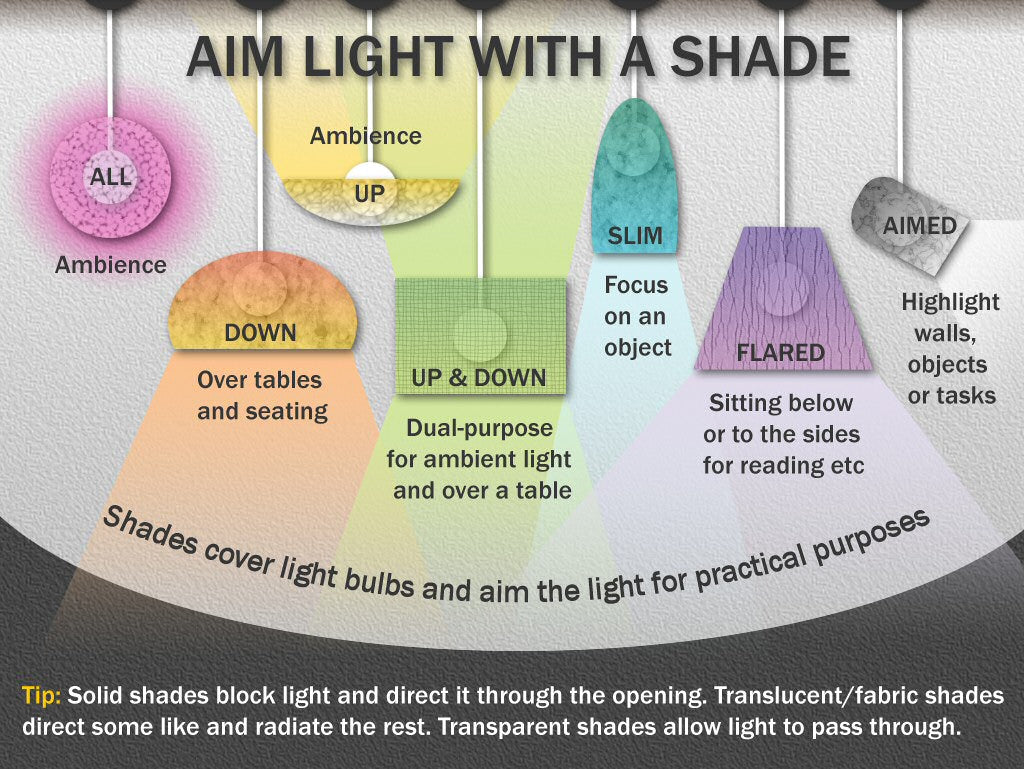 aim light fixtures with a shade directional lighting