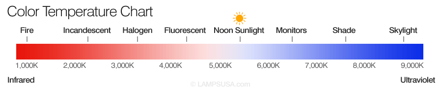 full spectrum light