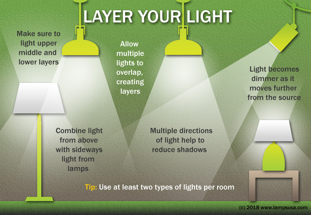 layer your lighting to reduce shadows