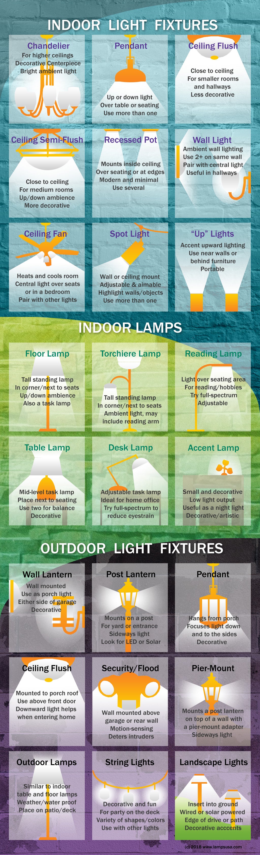 types of light fixtures for home lighting