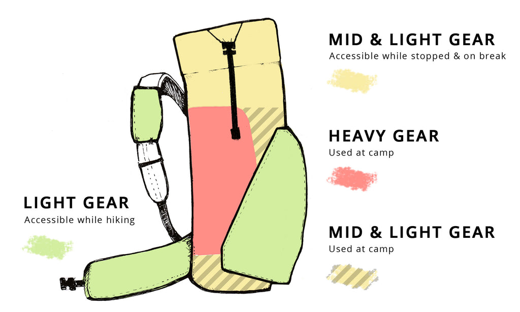 how to pack a backpack diagram