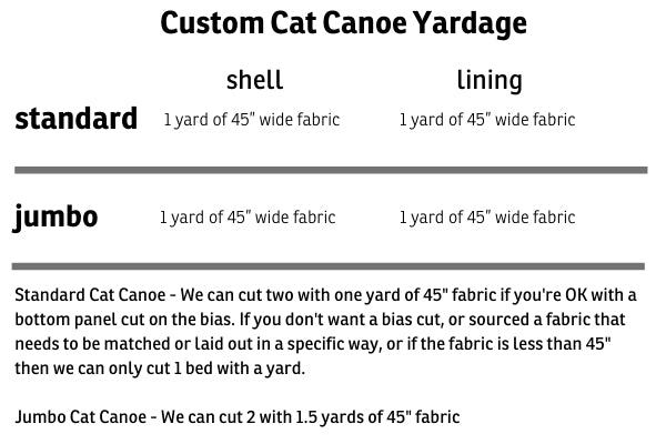 Fabric requirements for the standard size Cat Canoe® and jumbo size Cat Canoe®